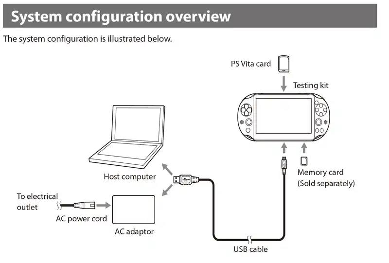 Sony PS Vita PTEL-2000 Testing Kit [JP] - Consolevariations